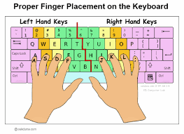 Proper finger placement on keyboard 